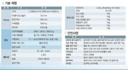 전동대차 사양.JPG